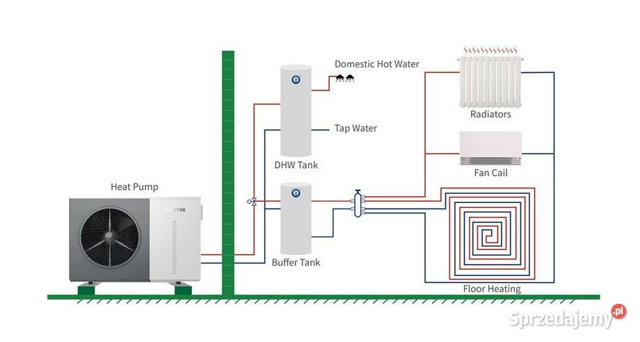 Pompa ciepła NEF185HCR5TINVM 18 kW śląskie
