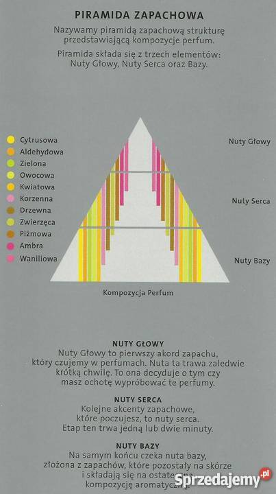 Perfumy YODEYMA PARIS Olkusz