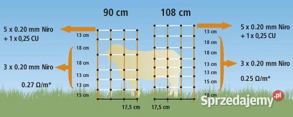 Siatka TopLine Plus 108 podwójnie pleciona AKO Kamionna