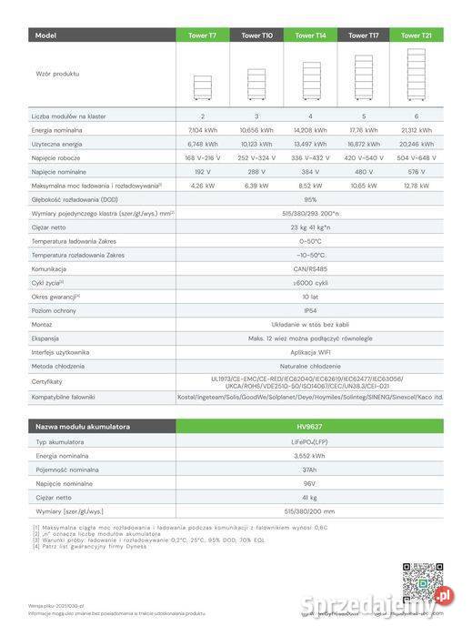 DYNESS TOWER BDUBASE 15G WiFi kontroler z sprzedam