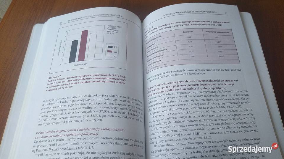 Ekstremizm polityczny studium psychologiczne Gdańsk