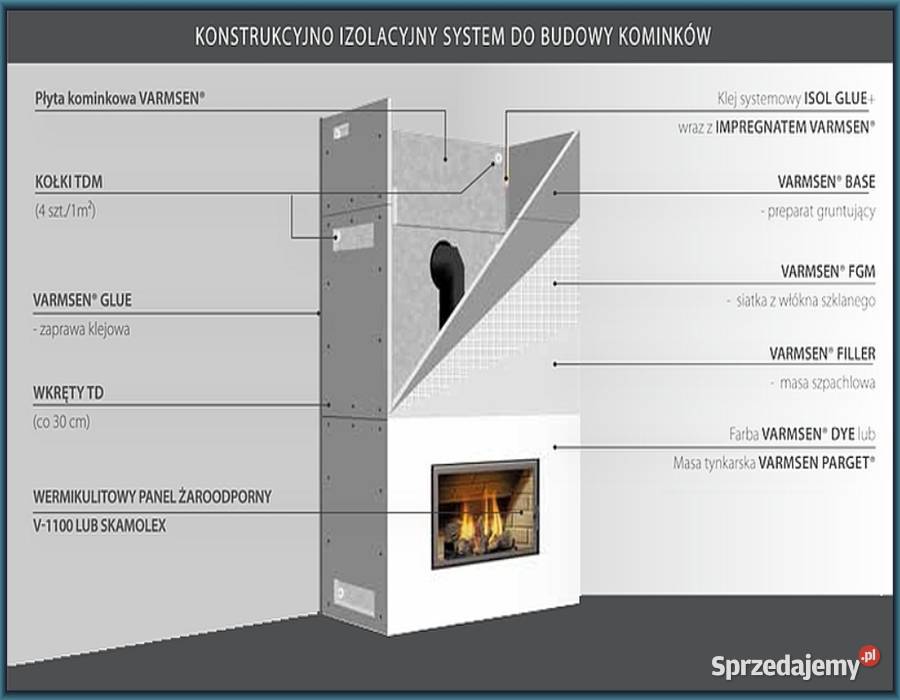 Płyta kominkowa Skamol 100x61x3 12 płyt Dom i Ogród Oława