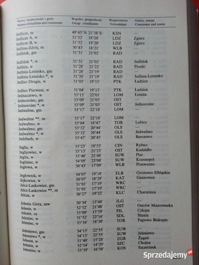 3075 Nazwy Geograficzne Rzeczypospolitej Szczecin