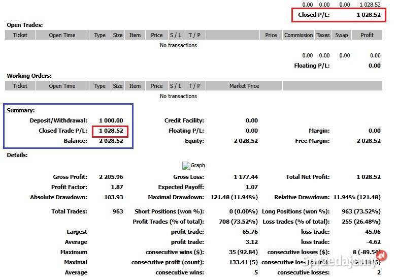 Narzędzie do zarabiania na rynkach FOREX Giełda mazowieckie Warszawa