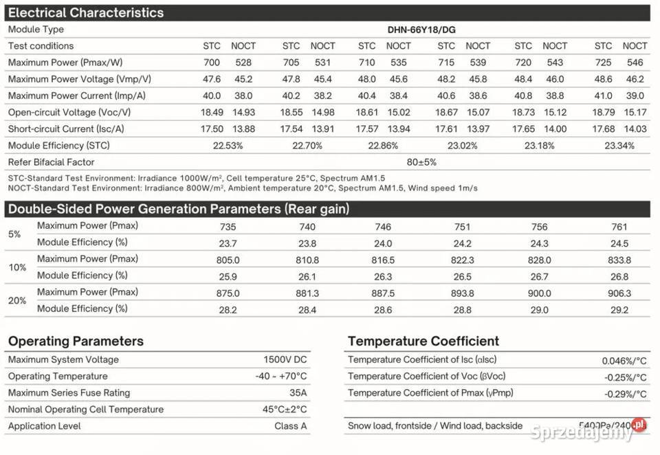 Zestaw budżetowy 160 kWh HVpanele2x inwerter3 Skawina