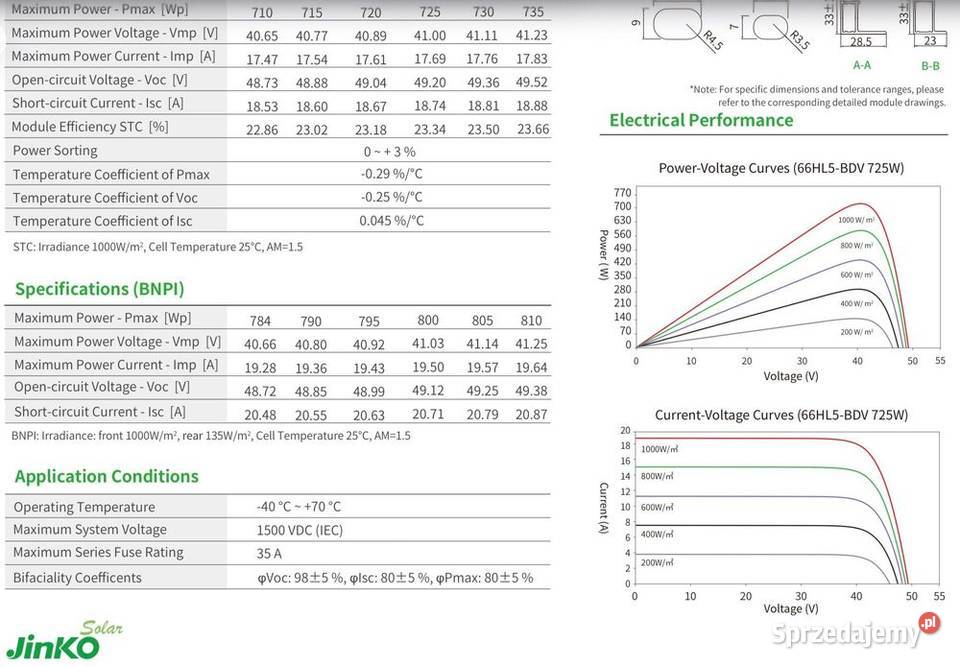 Paleta 33 Panel PV Jinko Solar Tiger Neo 735W małopolskie