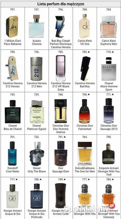 Perfumy standard inspirowane Myślenice