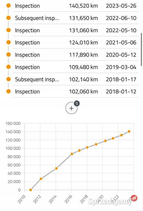 SILNIK KOMPLET Audi Q5 8R 20 TDI 136 Rudka