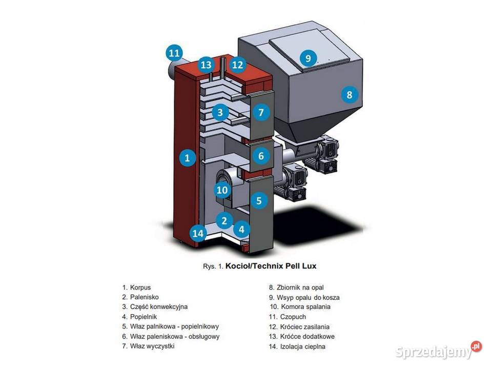 Kocioł piec na pellet Technix Pell Lux 10KW wielkopolskie sprzedam