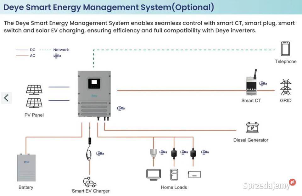 Deye SEF12 Magazyn energii 118 kWh LiFePO4 sprzedam