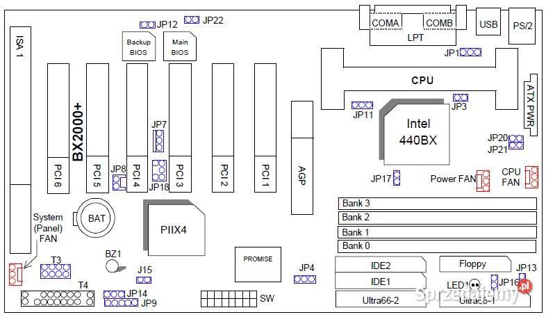 Płyta główna Gigabyte GABX2000 rev12 z PIII 733 Knurów