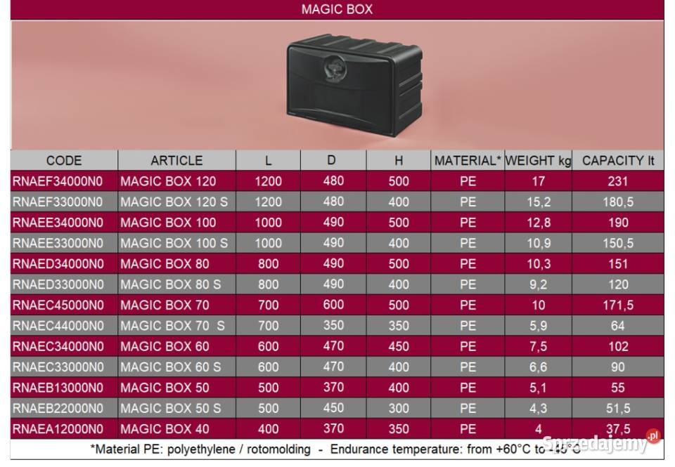 Skrzynka narzędziowa Magic Box 100 S 1000400490