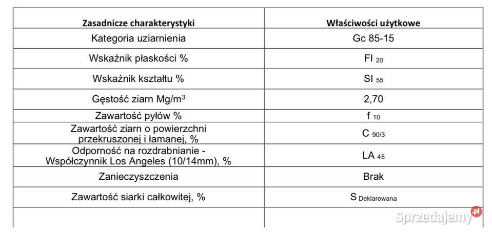 Kruszywo łupek nieprzepalony Gliwice