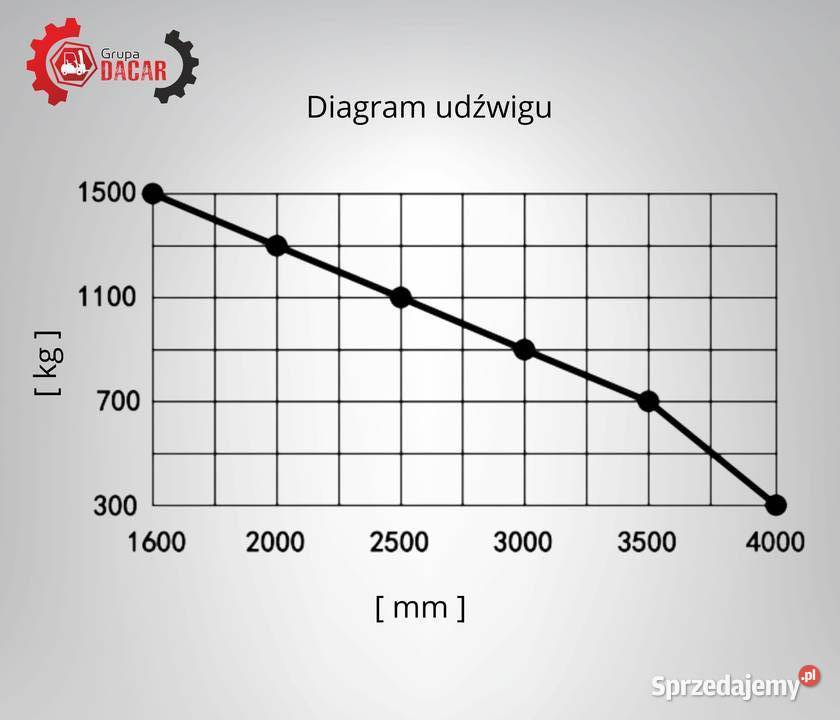 Elektryczny wózek podnośnikowy HELI CDD15JLI