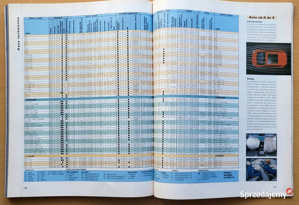 Katalog Auto Testy wszystko o samochodach Włodawa