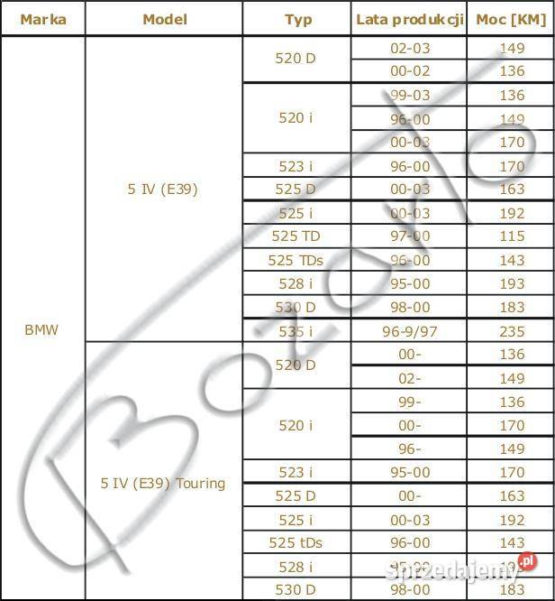 TARCZE wiercone BMW E39 520d 523i 525i 525tds Łódź