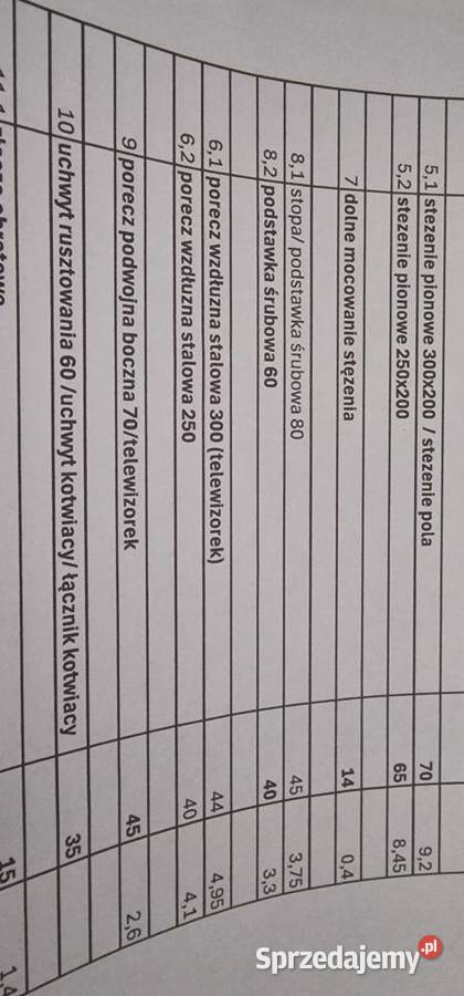 Stopy do rusztowania rusztowanie Dąbrowa Górnicza