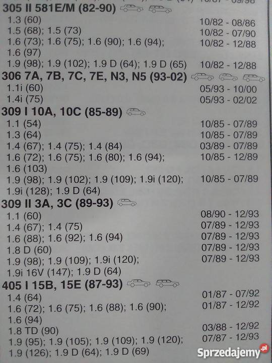 Klocki hamulcowe PEUGEOT RENAULT klocki Układ hamulcowy Ciechanów