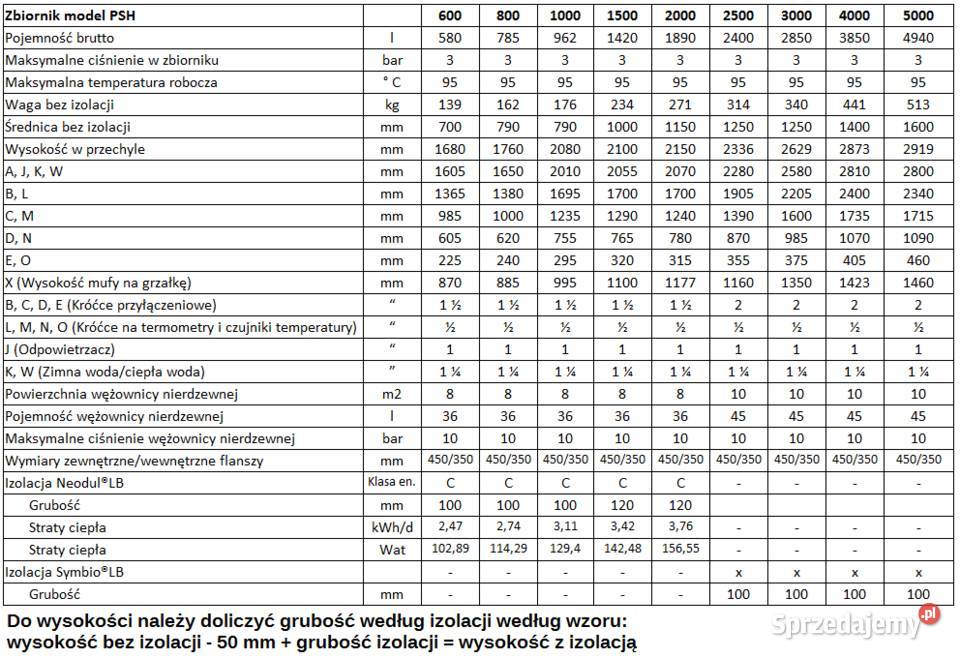 Bufor spiro Alpha Thermotec PSH 1000l wężownica zachodniopomorskie Łobez
