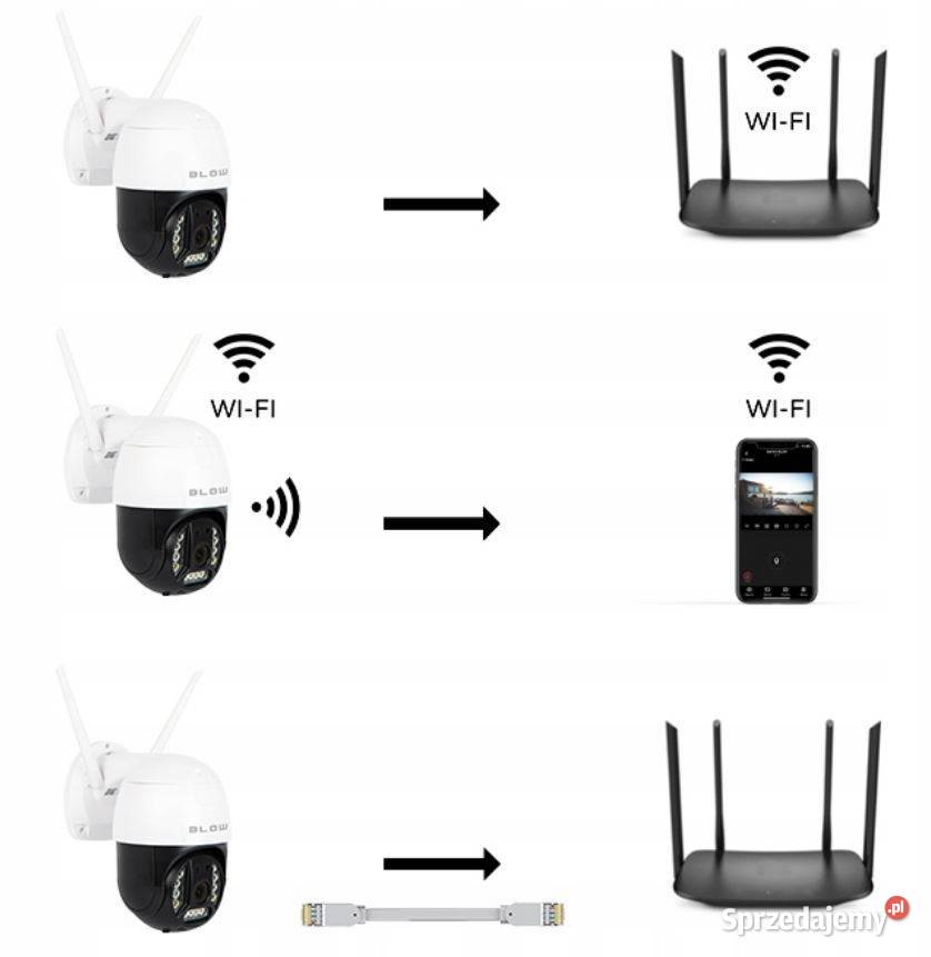 Kamera WiFi IP Zewnętrzna Obrotowa 2K Monitoring Białystok