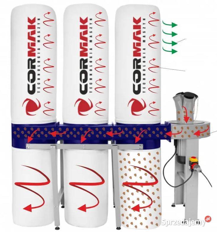 ODCIĄG WENTYLATOR DO WIÓRÓW CORMAK FM350 Produkcja Siedlce