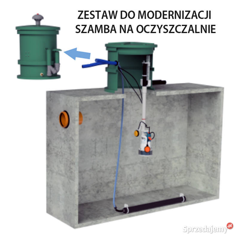 ZESTAW DO MODERNIZACJI SZAMBA Retrofit 16 dolnośląskie Wrocław