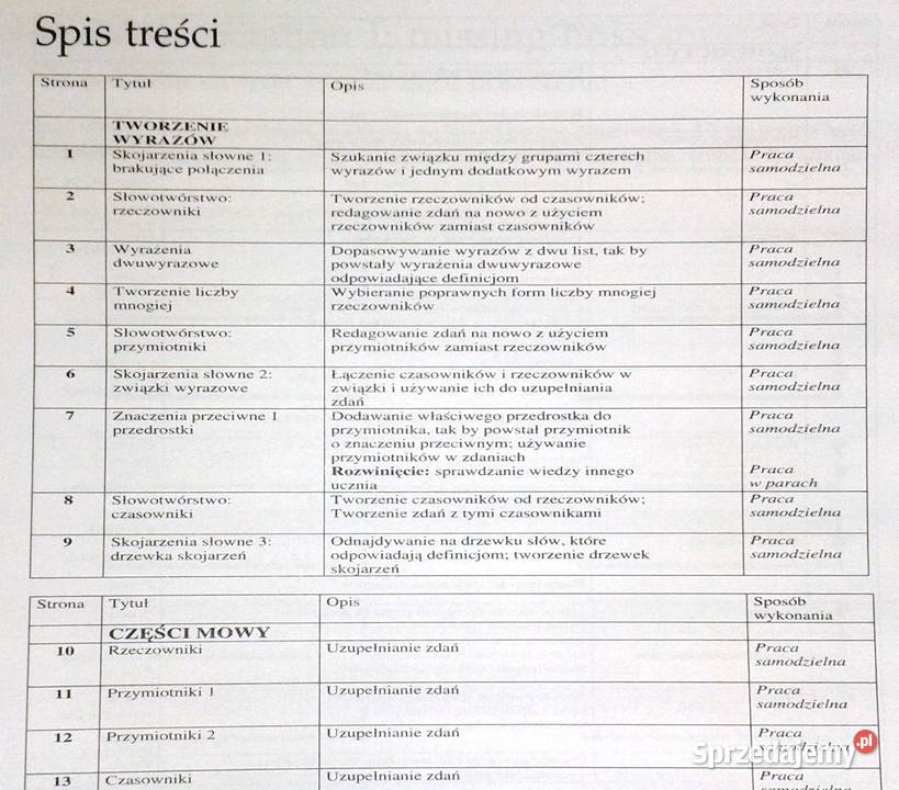 Terminologia biznes swój angielski Peter Collin miękka Chełm