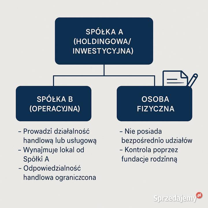 Skup Spółek Kancelaria BladowskiLegal Warszawa