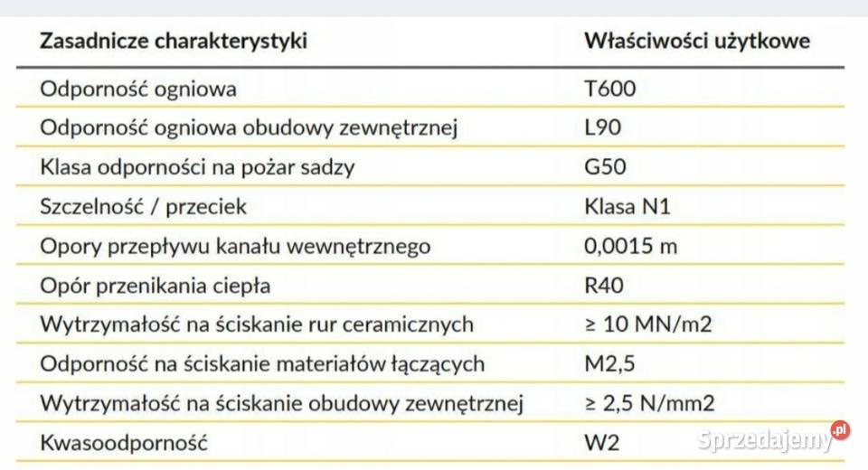 SYSTEM KOMINOWY HOCH UNIWERSAL FI160 4mb SW Bydgoszcz