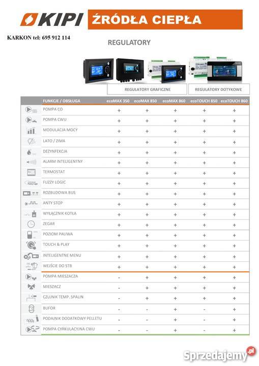 Palnik na pellet 250 kW samoczyszczący Kipi kujawsko-pomorskie Golub-Dobrzyń