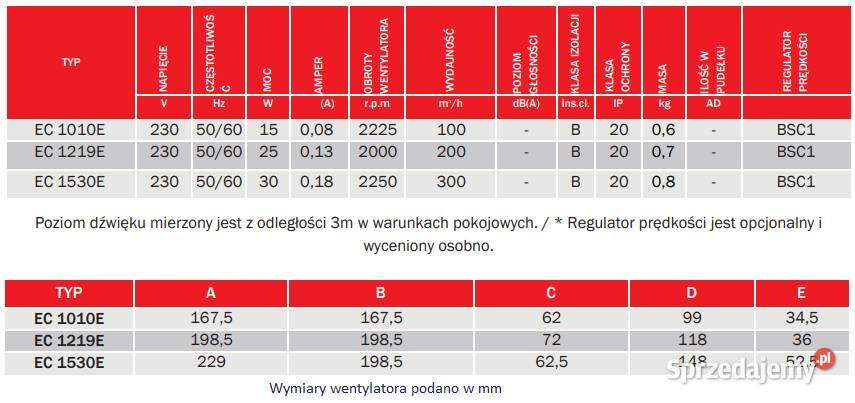 Wentylator EC 1010E Kłoczew