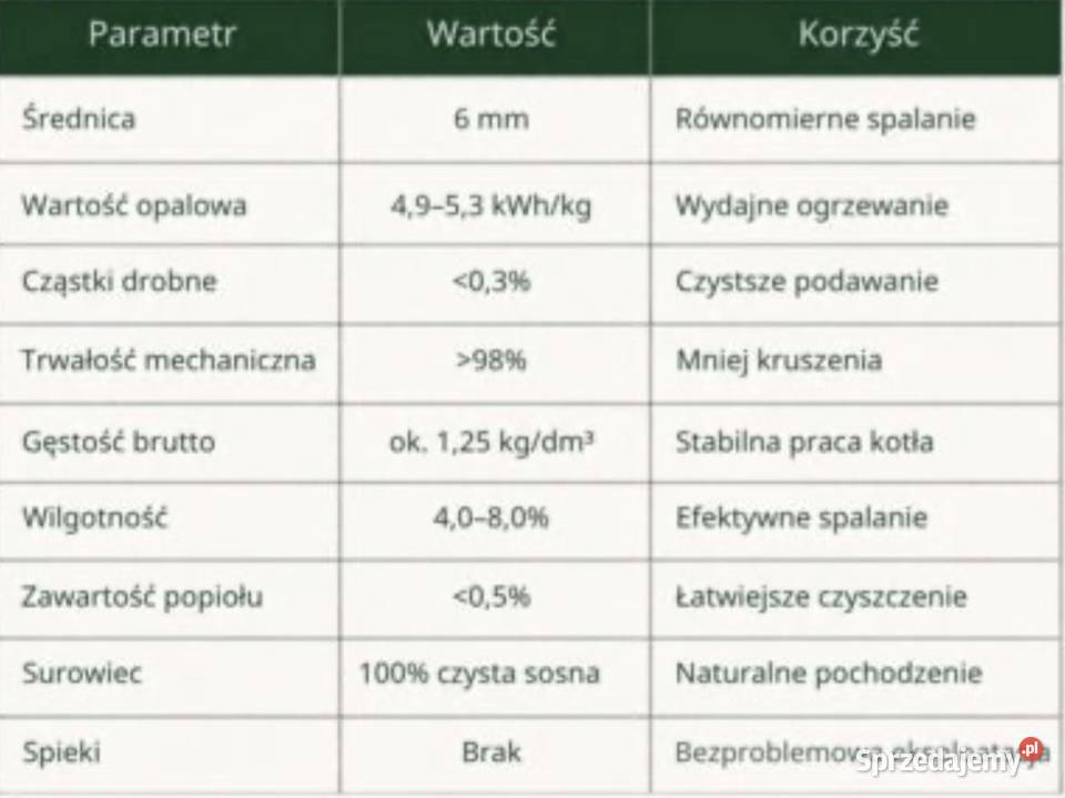 Pellet Drzewny Premium klasy EN Plus A1 DIN Plus Gorzów Wielkopolski