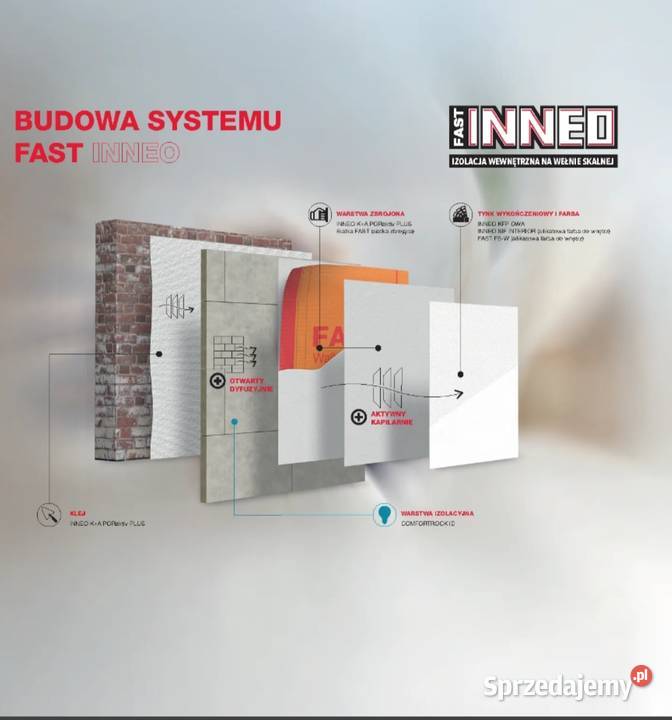 Wełna ocieplenie Fast Rockwool Inneo 6 Nowy Tomyśl