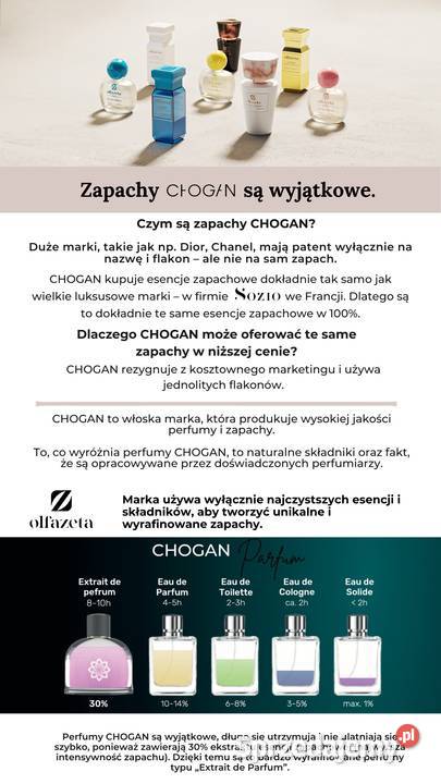 Ektrakty Perfumy Chogan inspirowane Giorgio Chełm