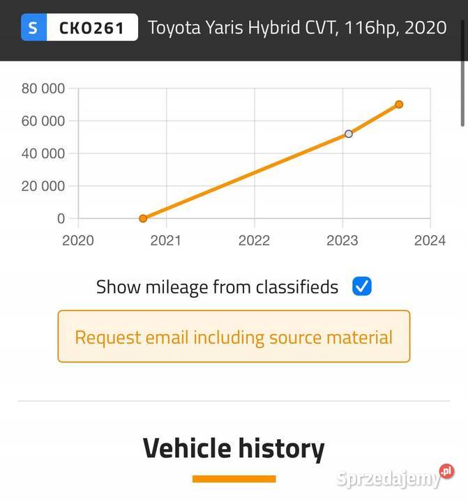 AUTOMATYCZNA SKRZYNIA BIEGÓW Toyota Yaris IV 15 osobowe Rudka