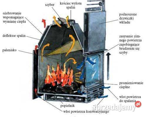 Szyber spalinowy do kominka kominowy fi 150mm