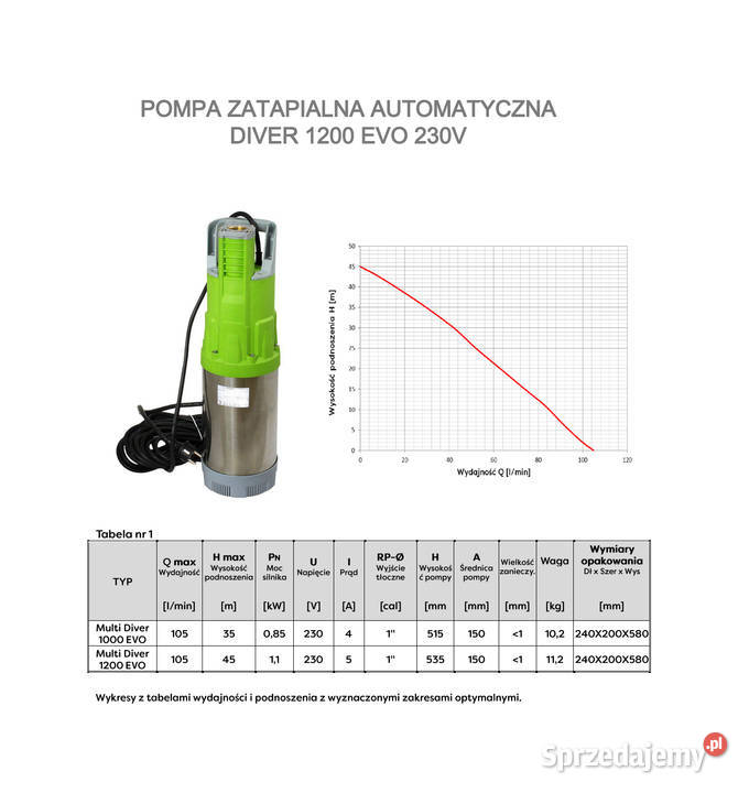 ZBIORNIK NA WODĘ DESZCZOWĄ 3000L Z WYPOSAŻENIEM