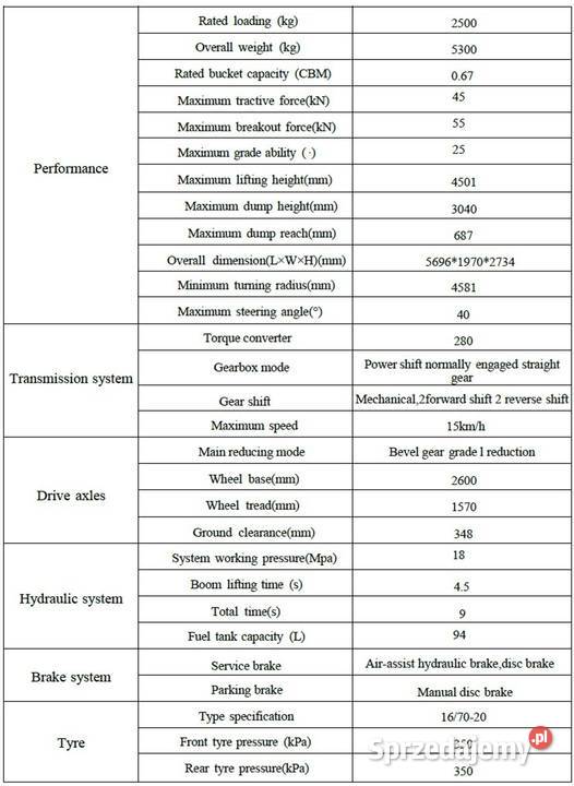 Ładowarka kołowa Mller Machinery MWL 2500 udźwig Pleszew