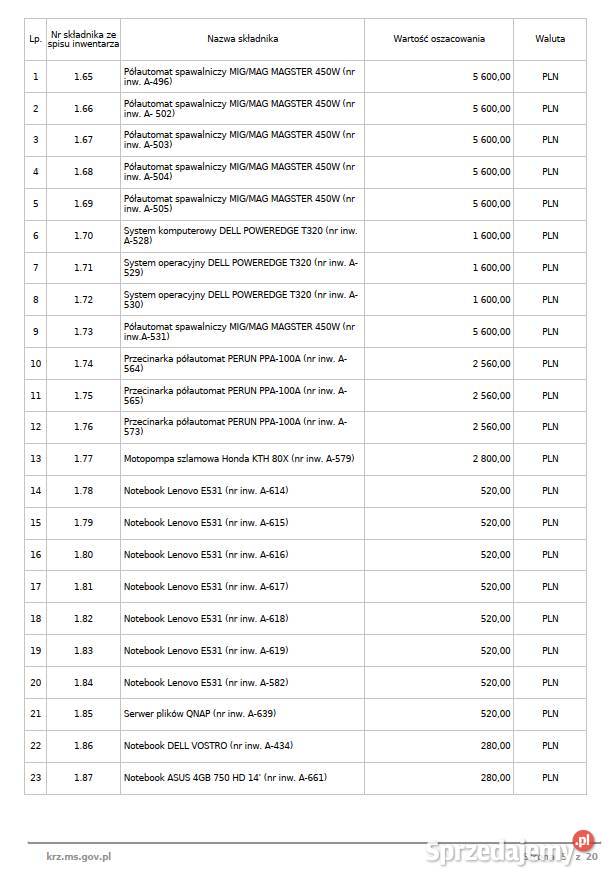 Syndyk sprzeda przecinarkę taśmową z Kłodawa