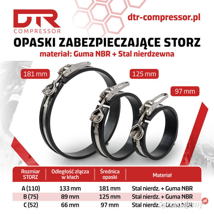 Obejma Zabezpieczająca złącze strażackie STORZ