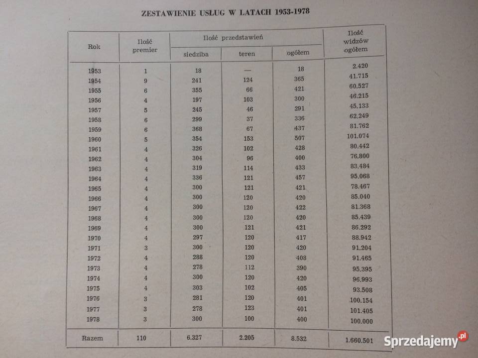 862 25 Lat Pleciuga Szczecin Antykwariat