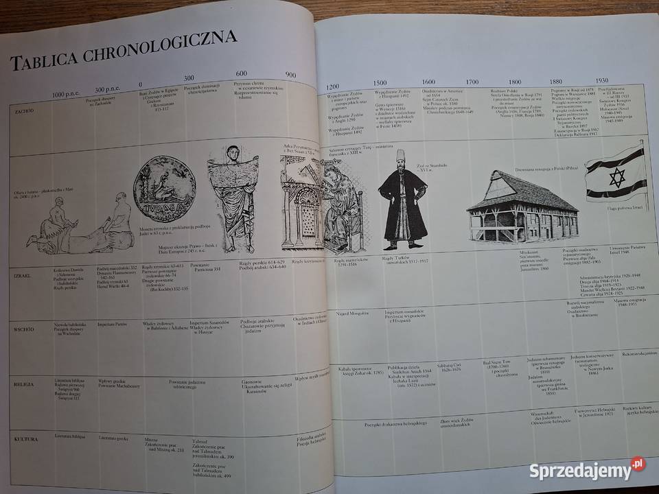 Wielkie kultury świata Świat ŻydowskiN de Lange Kraków sprzedam