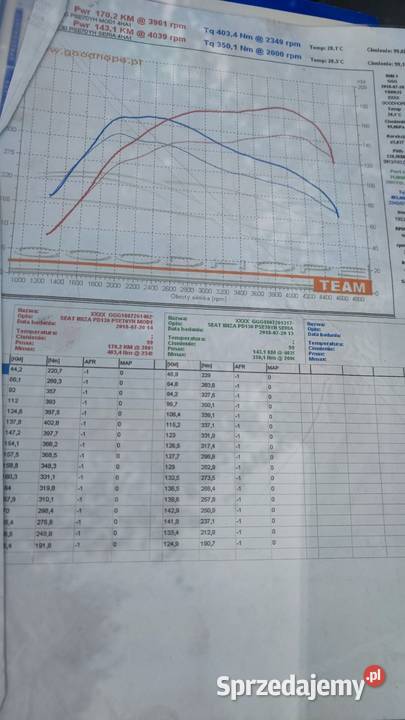Seat Ibiza 6L FR 19 TDI kupiony w Polsce opolskie Krapkowice