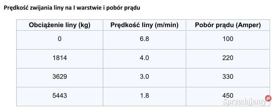 WYCIĄGARKA PRESKO WINCH PEW 12000 55T 12V LAWETA Solec Kujawski