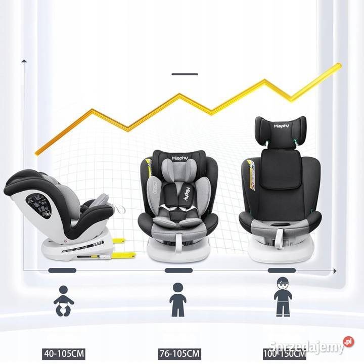 Miophy iSize fotelik samochodowy 360 0123 012 Pozostałe