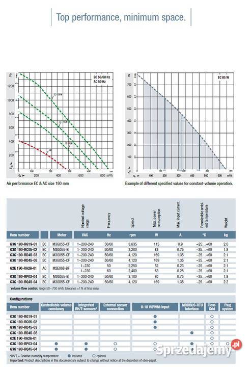 EBMPAPST G3G 190 RQ 4504WENTYLATORY 80 sztuk Wrocław