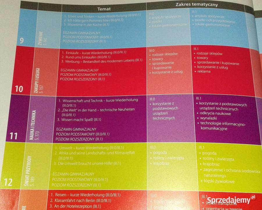 Das ist Deutsch Podręcznik z Repetytorium S Chełm