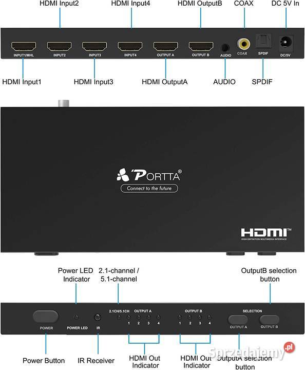 Portta 4x2 HDMI Matryca z dźwiękiem 4K30Hz Białystok sprzedam