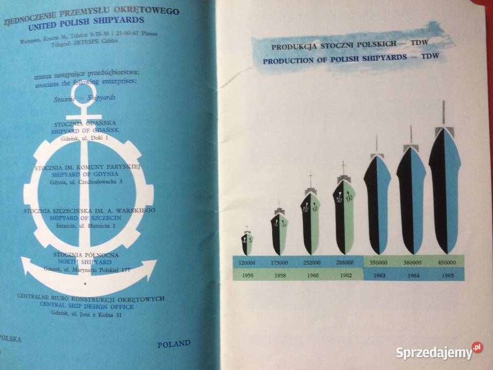 3182 Przemysł Stoczniowy W Polsce zachodniopomorskie Szczecin