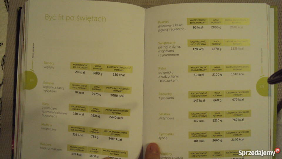 Kuchnia Fit Moje odchudzanie Konrada Gacy Łódź